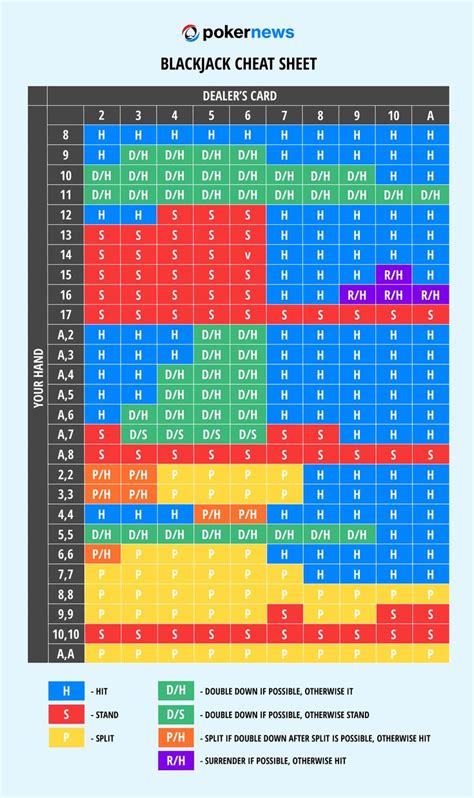 how to win blackjack every time|when to hit in blackjack.